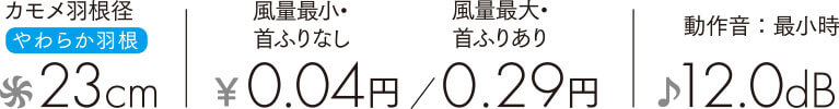 スペック