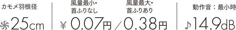 スペック