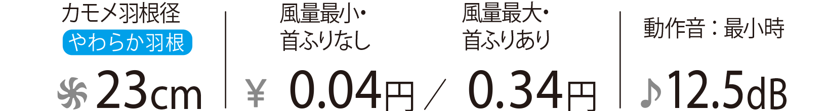 スペック