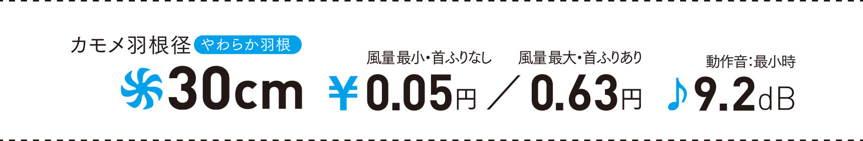 スペック